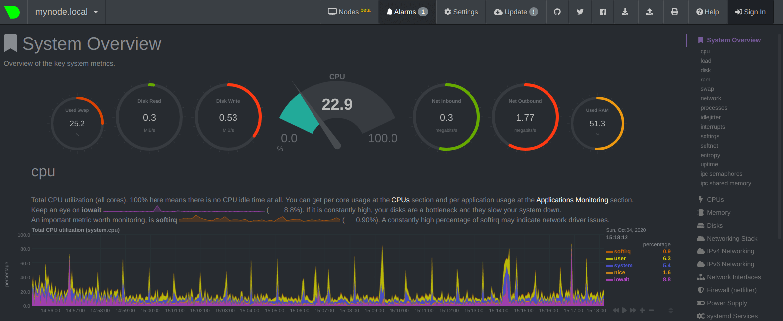 Netdata1
