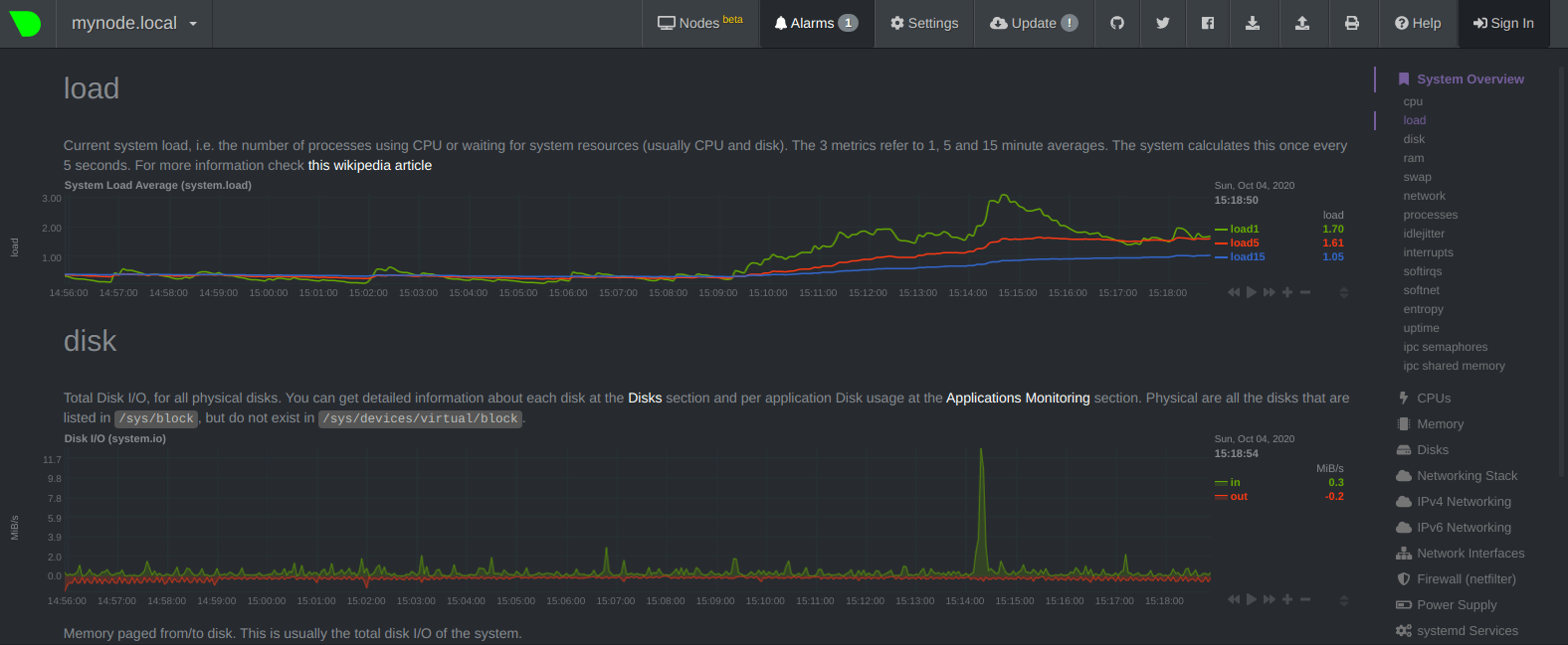 Netdata2