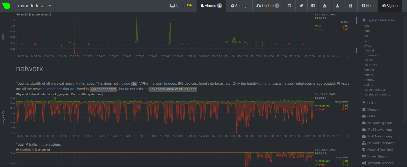 Netdata4